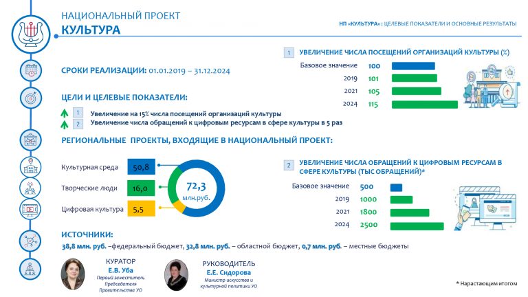 Координационный план проверок на 1 полугодие 2023 года витебская область