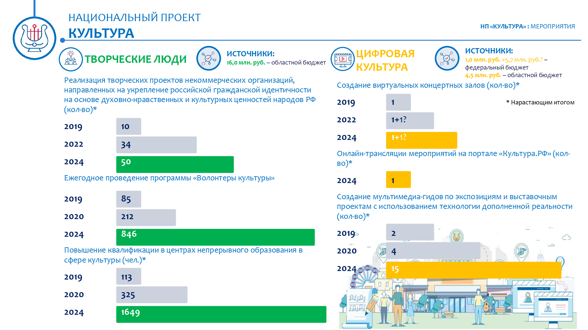 В рамках национального проекта культура