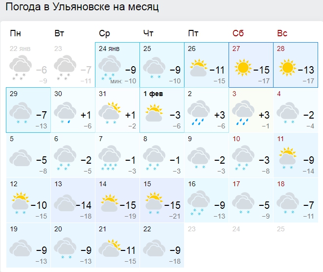 Погода ульяновск на неделю 14. Погода в Ульяновске. Погода в Ульяновске на месяц. Климат Ульяновска. Гисметео Ульяновск.