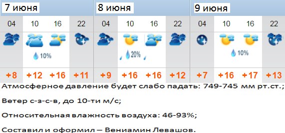 Погода июнь по часам. Какая погода будет 7 июня. Погода в Ульяновске. Температура с 7 ноября. Погода на 9 июня.
