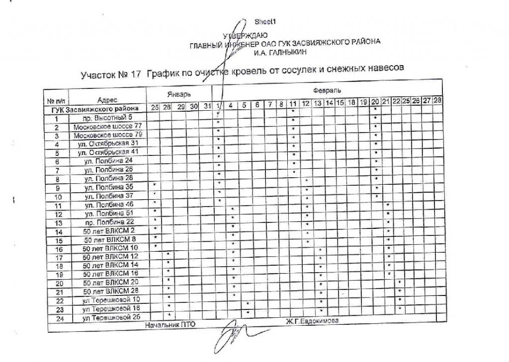 График чистки оружия мвд образец