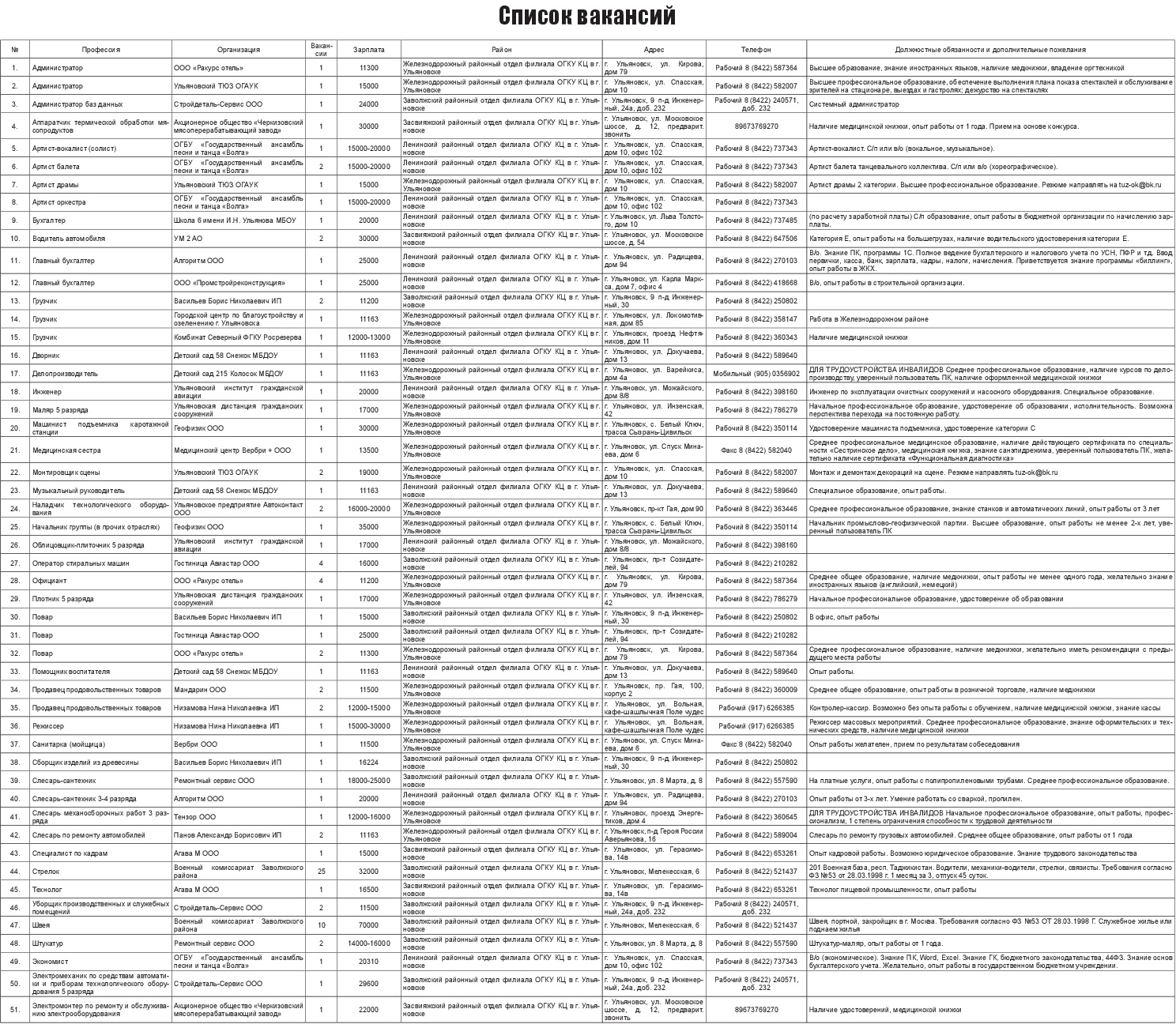 Ульяновск сегодня”: Самая большая зарплата предлагается стрелкам на военной  базе в Таджикистане. Ищут желающих Улпресса - все новости Ульяновска