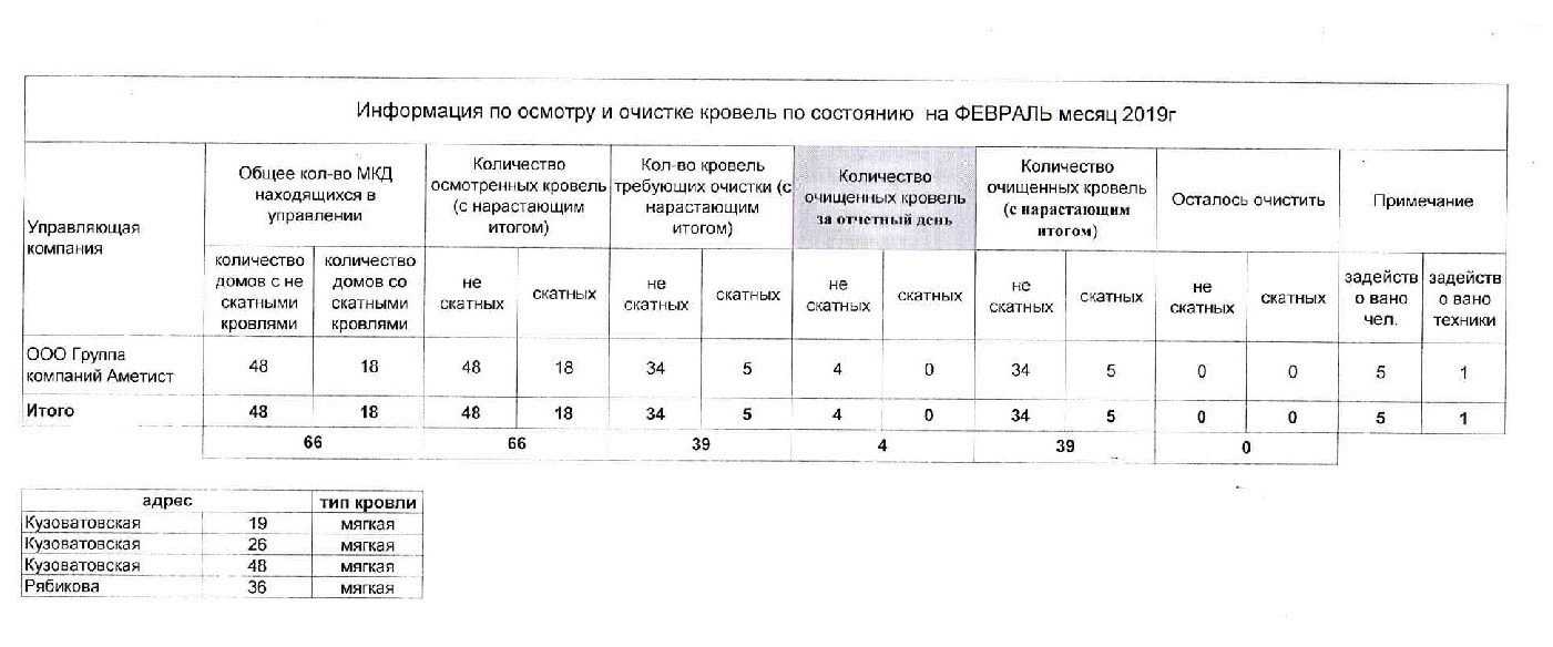 График работы консьержа в многоквартирном доме образец