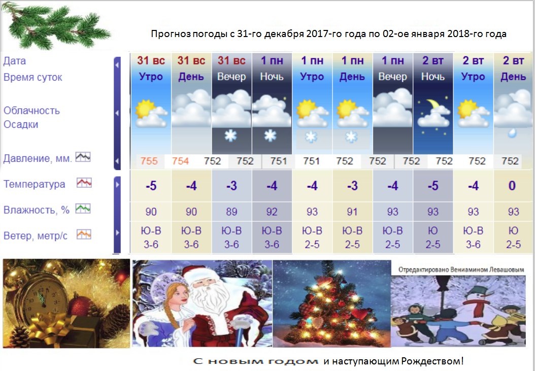Прогноз погоды на весь декабрь