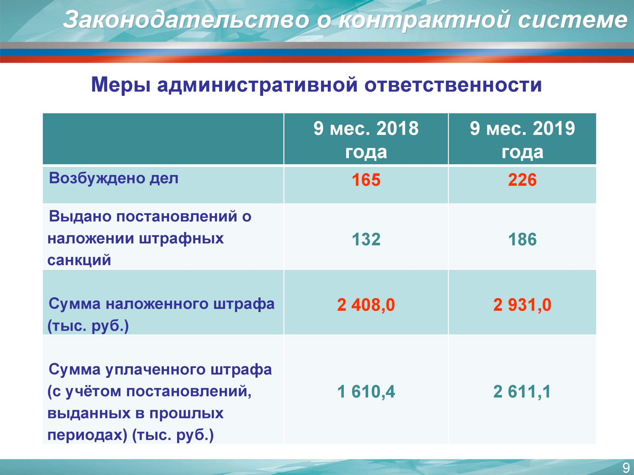 Результаты фас. Деятельность ФАС. Итоги года Федеральной антимонопольной службы 2021. В 2019 году ФАС. Антимонопольный комплаенс.