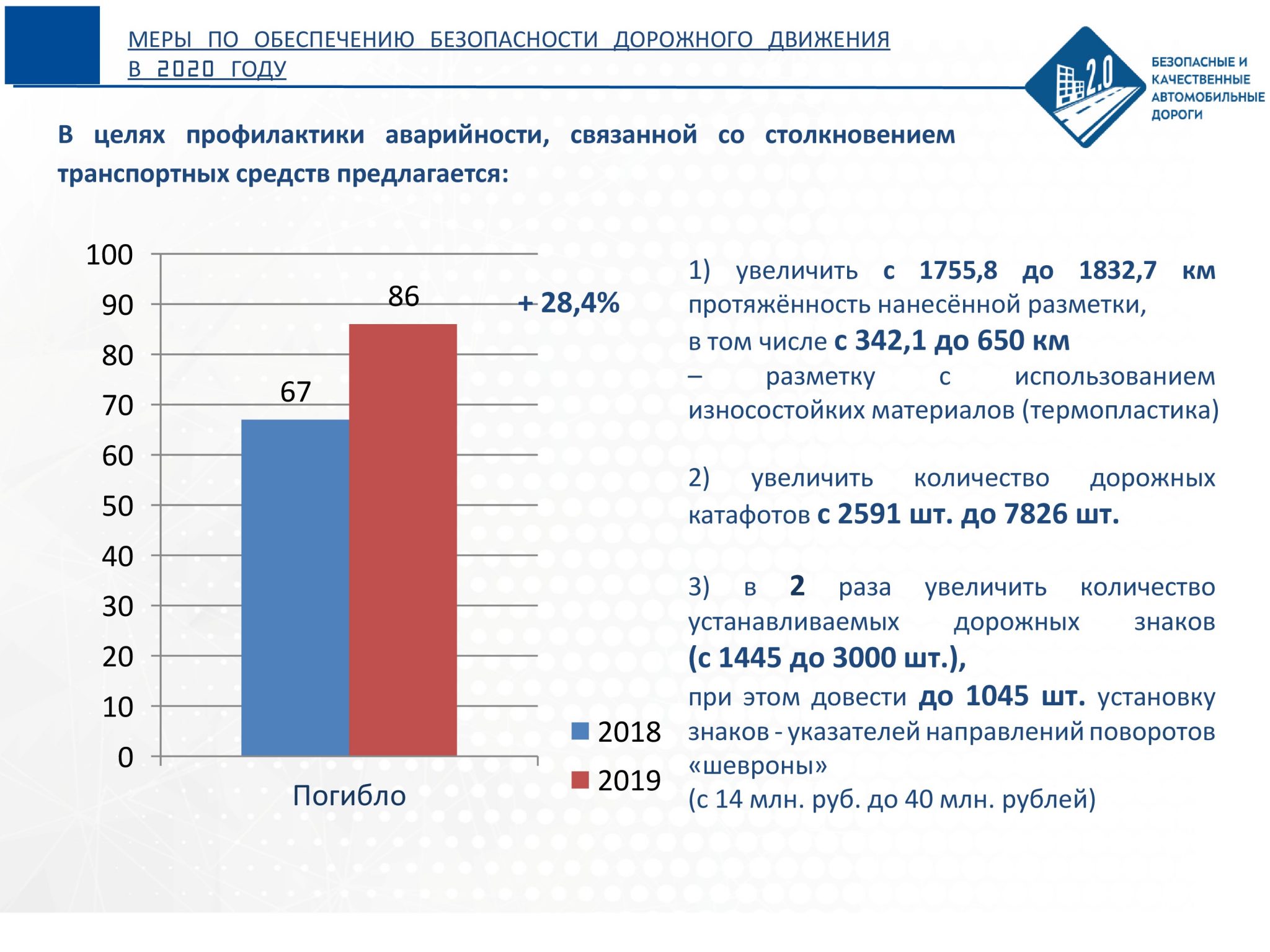 Причины дтп связанных с пешеходами проект