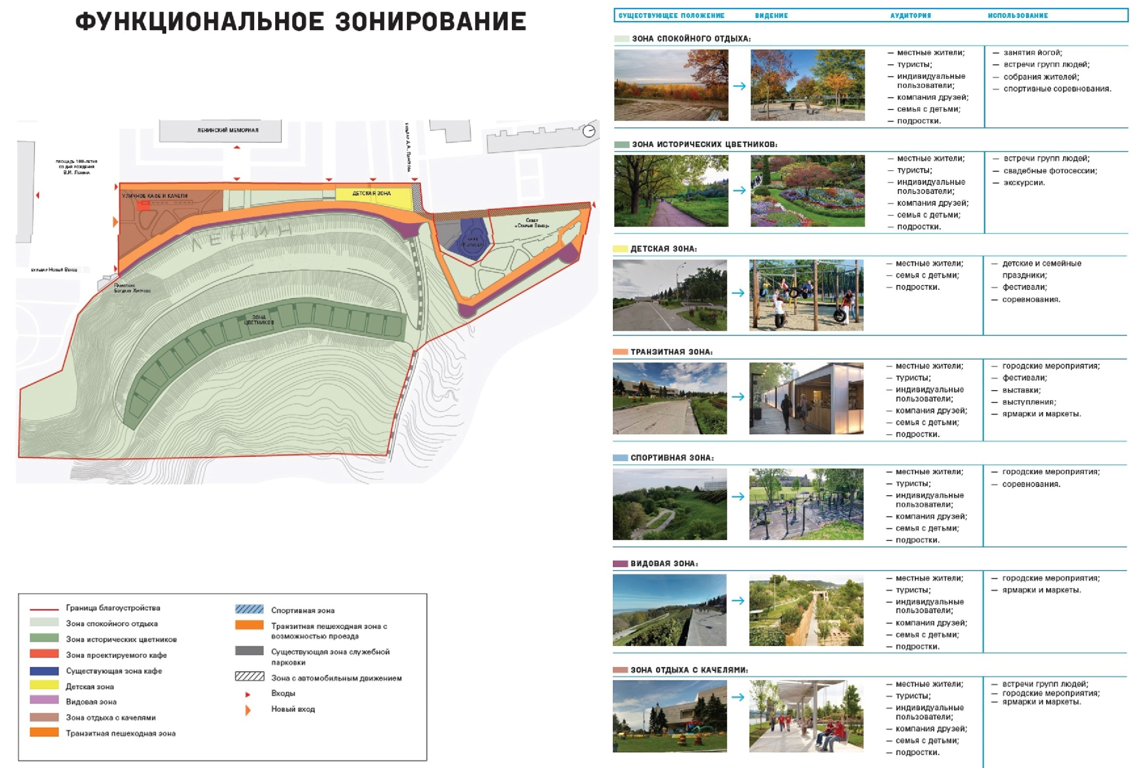 Презентация благоустройство парка