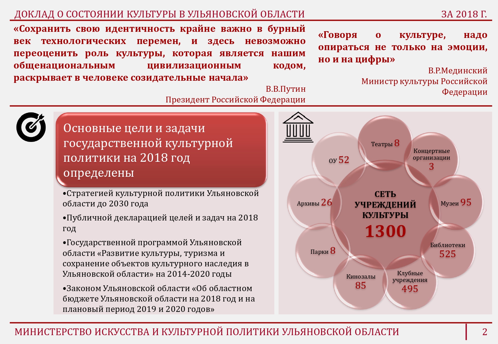 Стратегия государственной культурной политики до 2030 года. Культурные государственные программы. Области формирования культуры. Государственная программа развитие культуры. Развитие культурных учреждений.