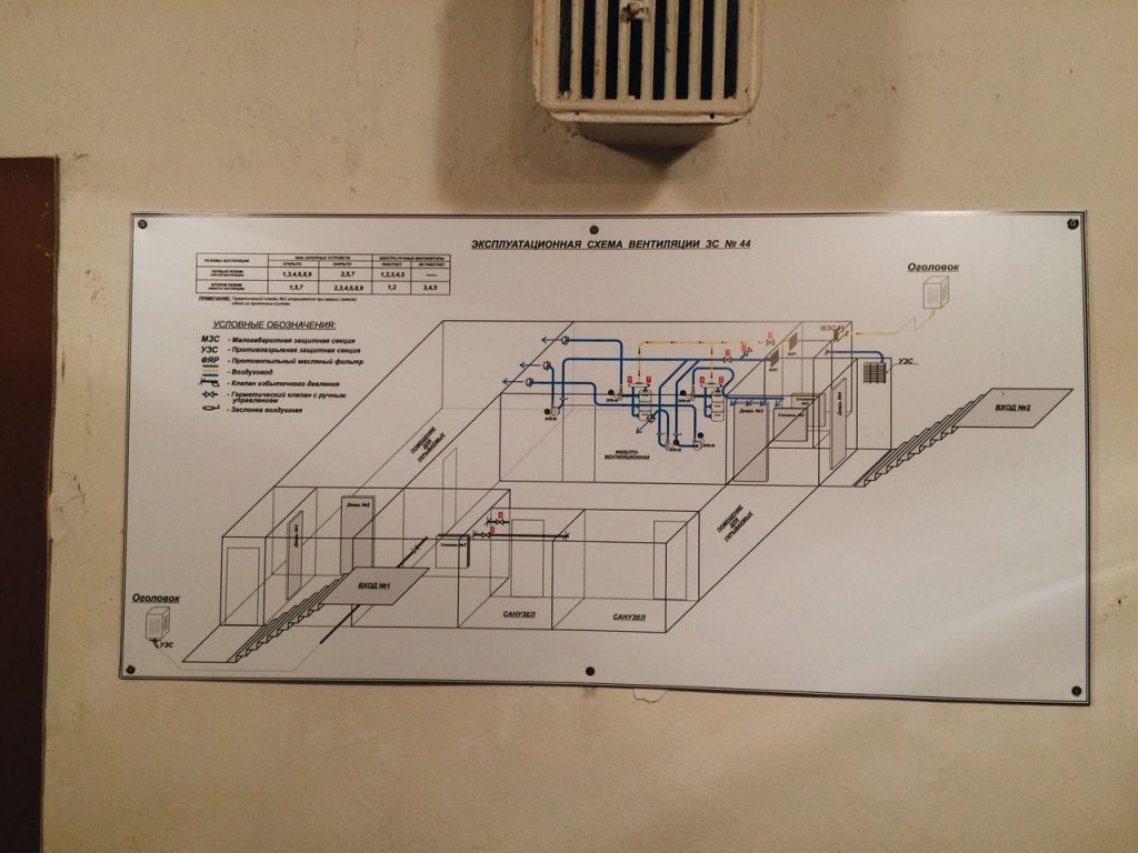 Вентиляция бомбоубежища типовой проект