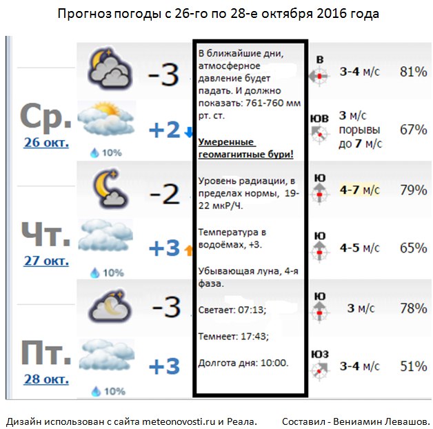 Погода на неделю в бузулуке оренбургская