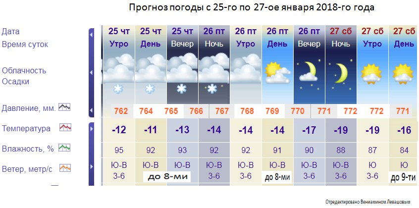 Прогноз погоды александров владимирской области на неделю. Прогноз прогноз погоды. Прогноз погоды на 10 дней. Прогноз погоды осадки. Точный прогноз погоды на неделю.